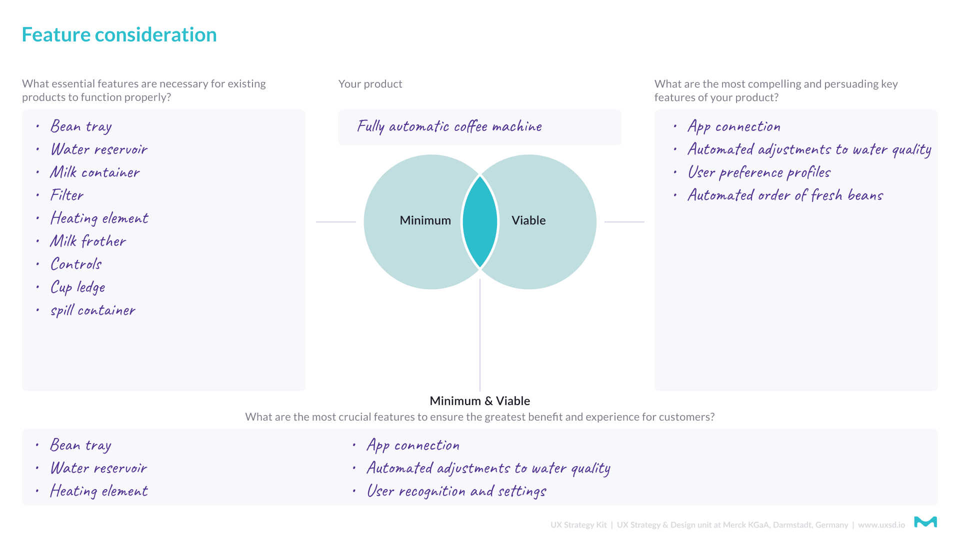 Minimum Viable Product - Slide 1